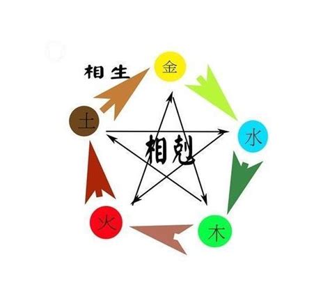 名字五行屬性查詢